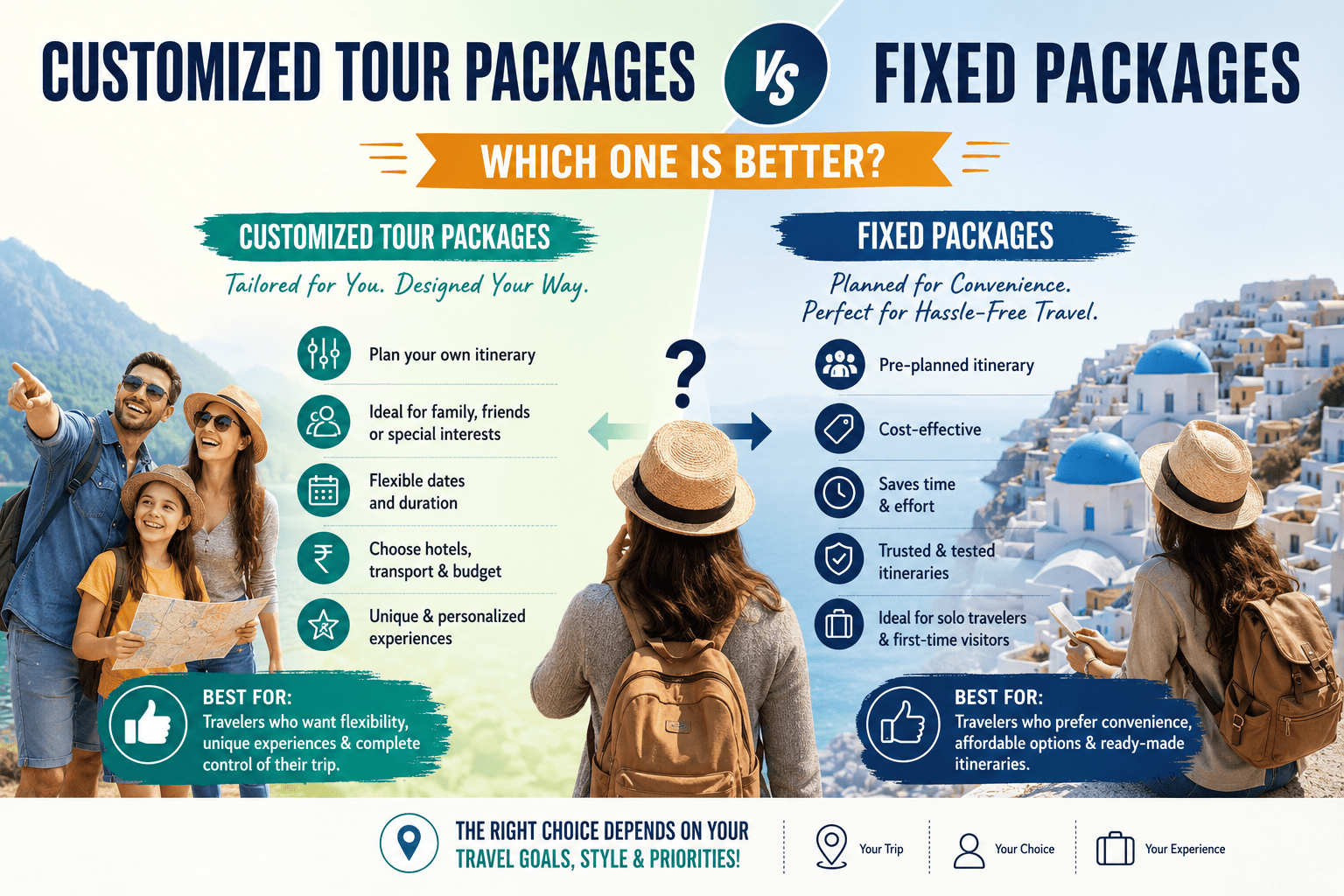 customized tour packages vs fixed tour packages